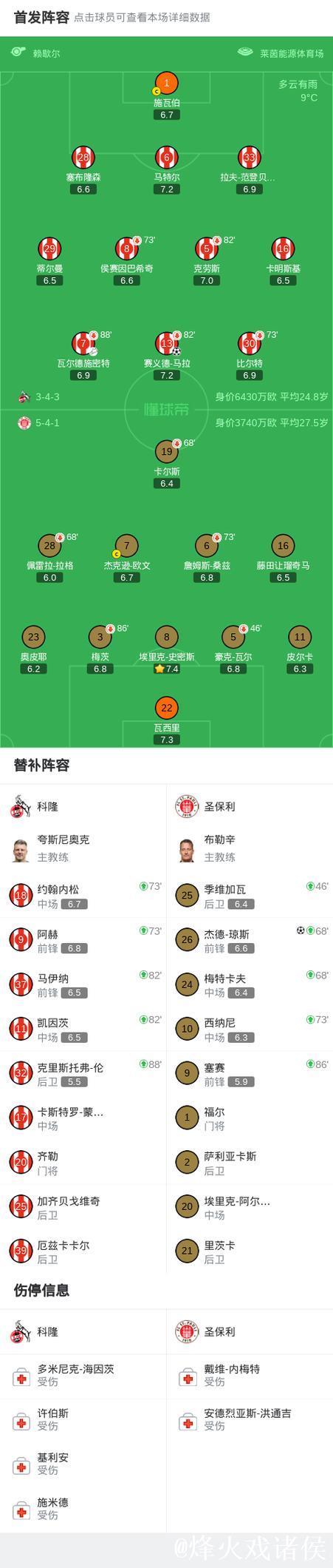 科隆1-1战平圣保利，赛义德-马拉率先破门，杰德-琼追平比分